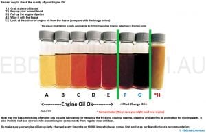 Engine Oil Check